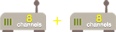 2x GoIP 8 Gateways